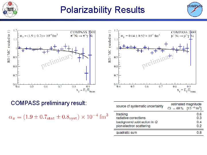 Polarizability Results COMPASS preliminary result: 