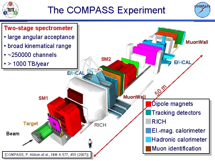The COMPASS Experiment Two-stage spectrometer • large angular acceptance • broad kinematical range •