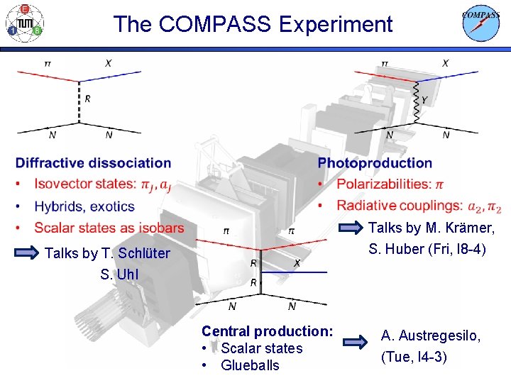 The COMPASS Experiment Talks by M. Krämer, S. Huber (Fri, l 8 -4) Talks