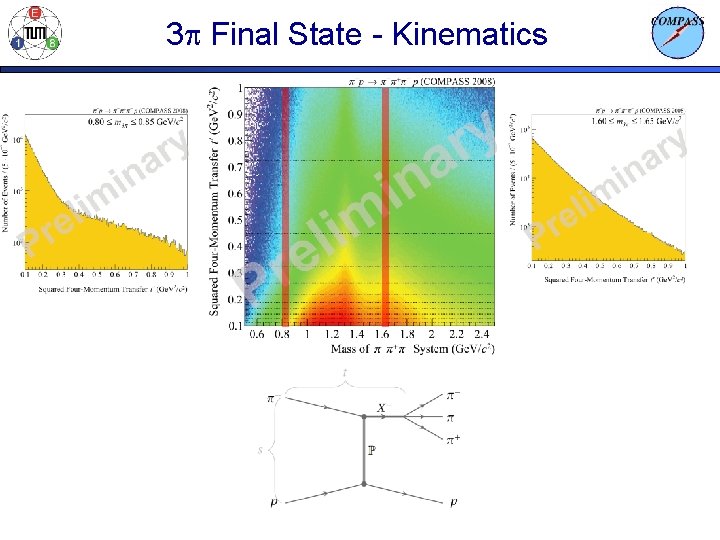 3 p Final State - Kinematics 