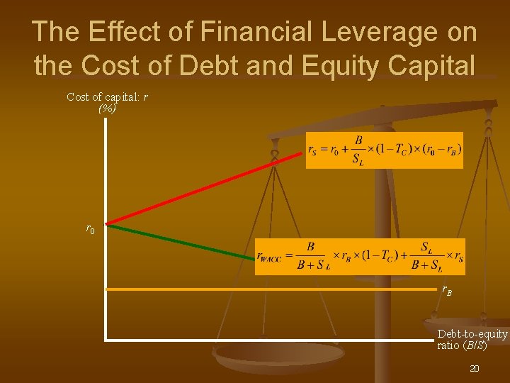 The Effect of Financial Leverage on the Cost of Debt and Equity Capital Cost