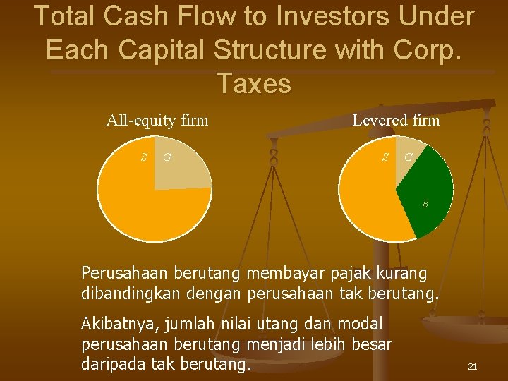 Total Cash Flow to Investors Under Each Capital Structure with Corp. Taxes All-equity firm