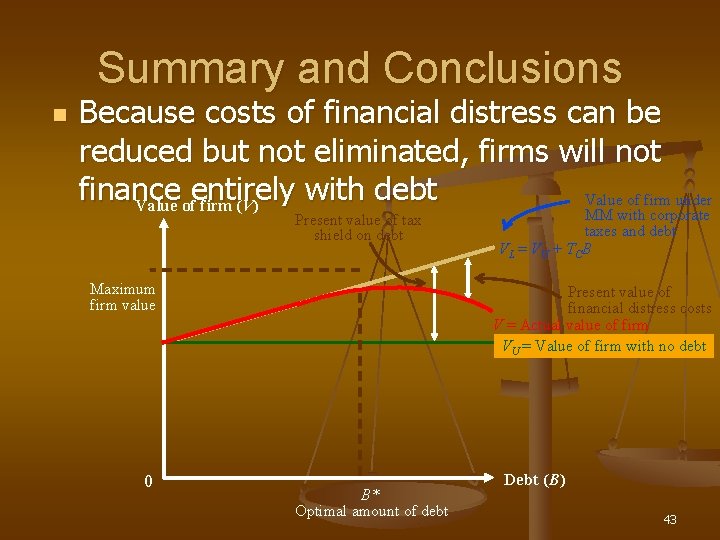 Summary and Conclusions n Because costs of financial distress can be reduced but not