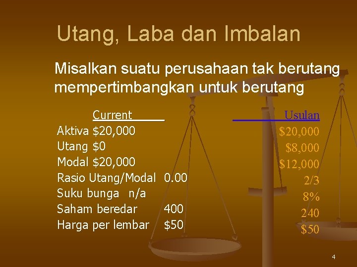 Utang, Laba dan Imbalan Misalkan suatu perusahaan tak berutang mempertimbangkan untuk berutang Current Aktiva