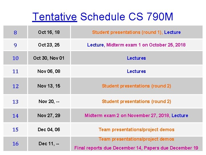 Tentative Schedule CS 790 M 8 Oct 16, 18 Student presentations (round 1), Lecture