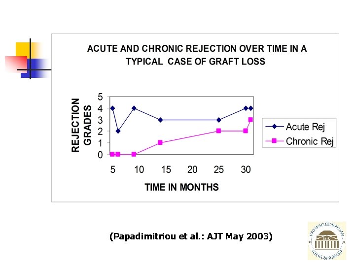 (Papadimitriou et al. : AJT May 2003) 