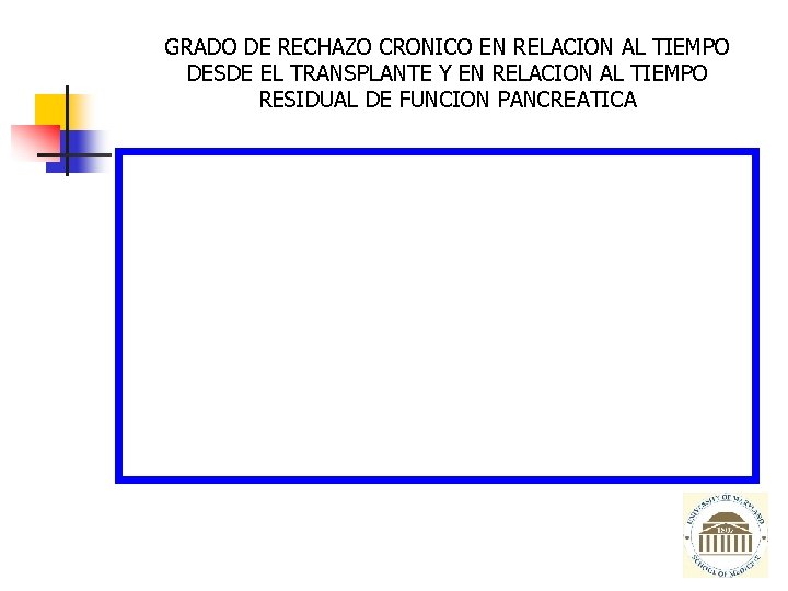 GRADO DE RECHAZO CRONICO EN RELACION AL TIEMPO DESDE EL TRANSPLANTE Y EN RELACION