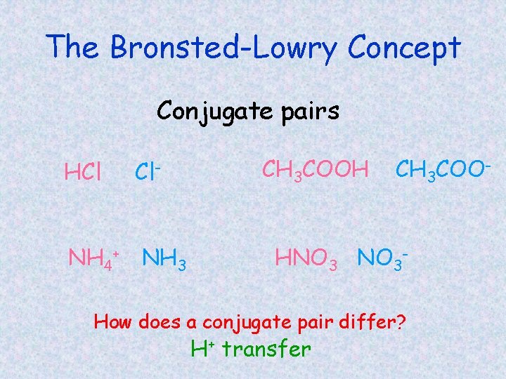The Bronsted-Lowry Concept Conjugate pairs HCl Cl- NH 4+ NH 3 CH 3 COOH