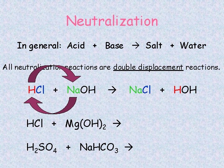 Neutralization In general: Acid + Base Salt + Water All neutralization reactions are double
