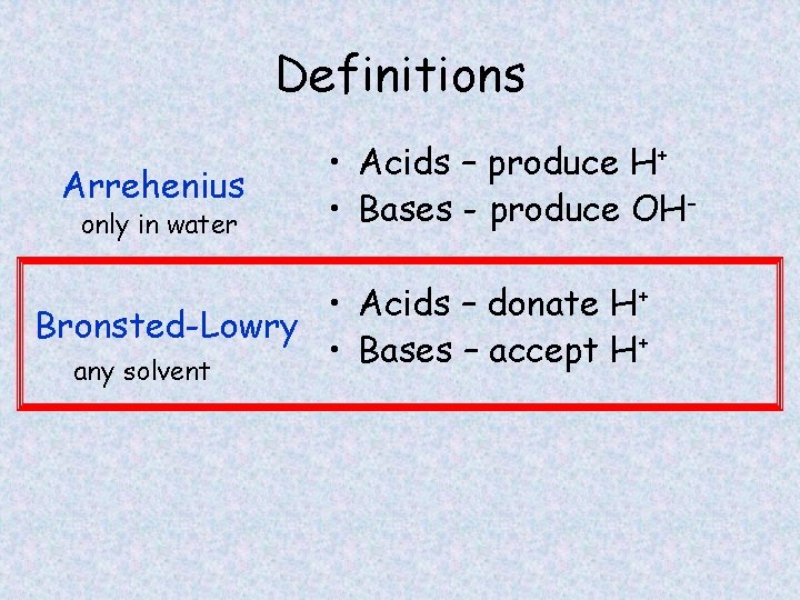 Definitions Arrehenius only in water • Acids – produce H+ • Bases - produce