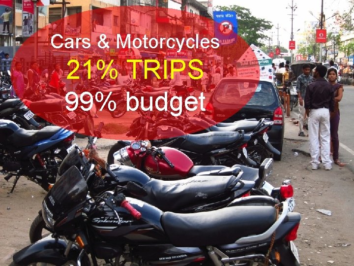 Cars & Motorcycles 21% TRIPS 99% budget 