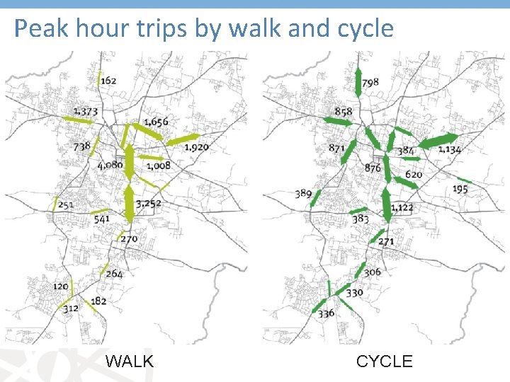 Peak hour trips by walk and cycle WALK CYCLE 