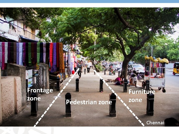 Frontage zone Pedestrian zone Furniture zone Chennai 