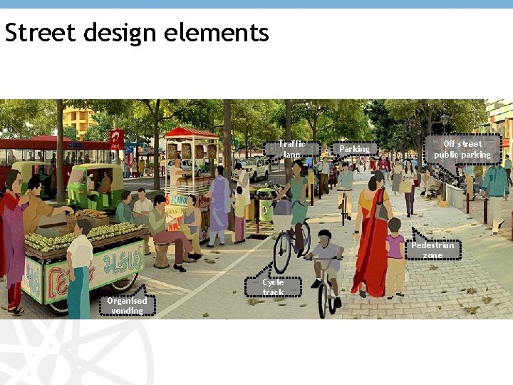 Street design elements Traffic lane Parking Off street public parking Pedestrian zone Organised vending