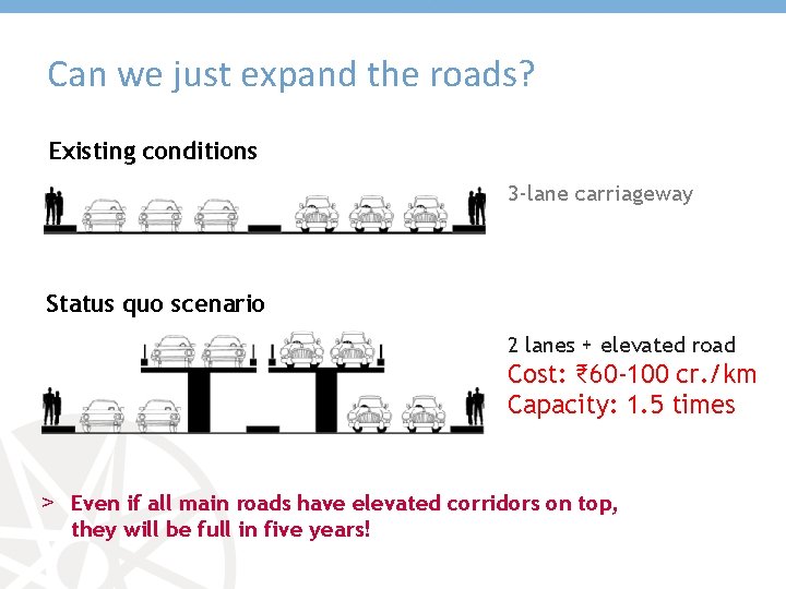 Can we just expand the roads? Existing conditions 3 -lane carriageway Status quo scenario
