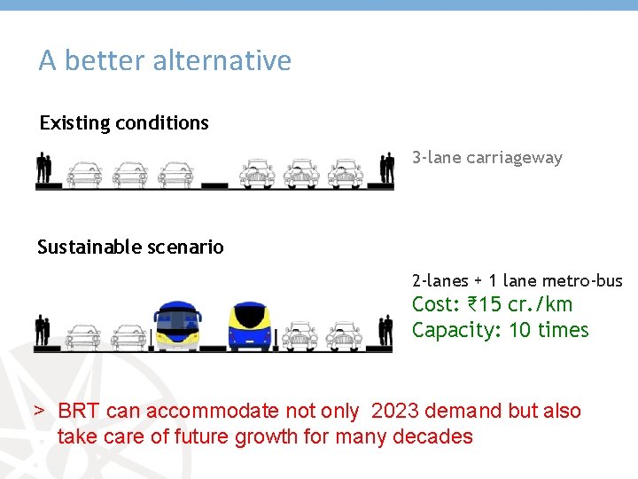 A better alternative Existing conditions 3 -lane carriageway Sustainable scenario 2 -lanes + 1
