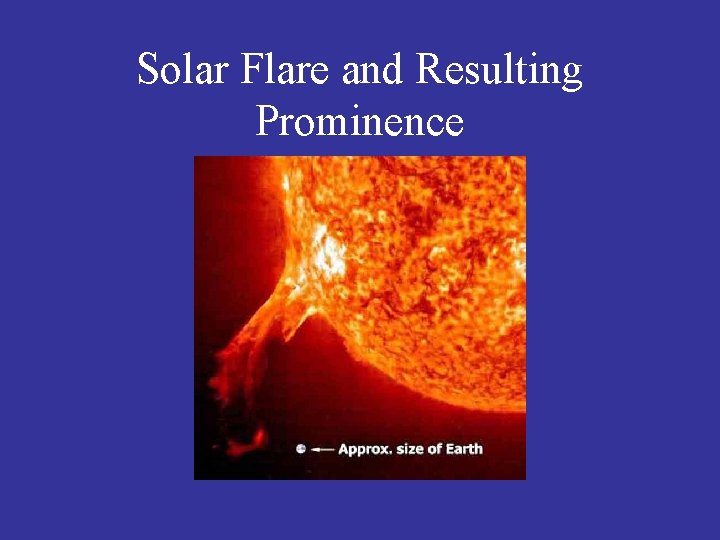 Solar Flare and Resulting Prominence 