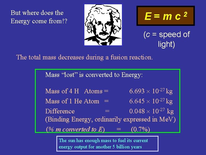 But where does the Energy come from!? E=mc 2 (c = speed of light)