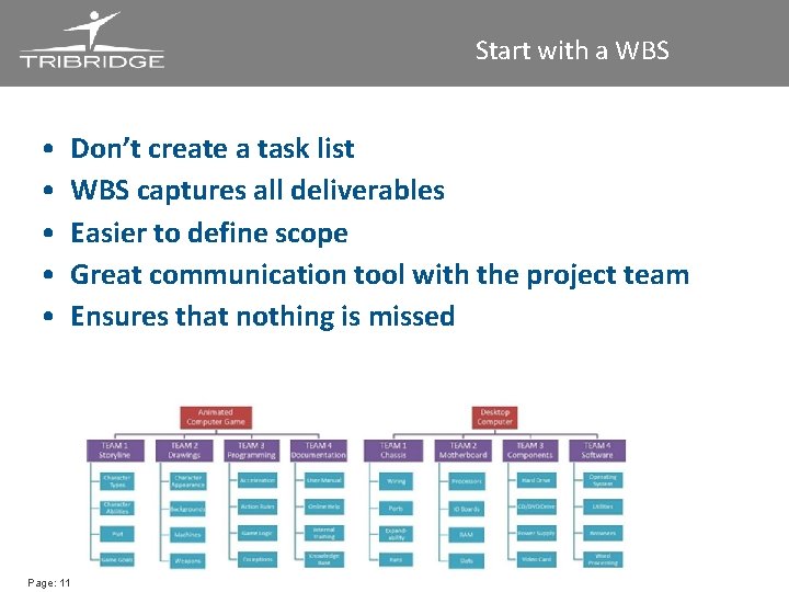 Start with a WBS • • • Don’t create a task list WBS captures