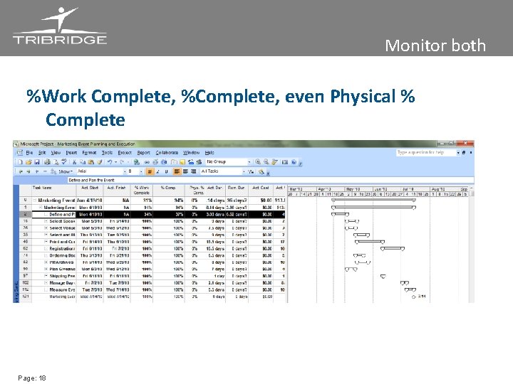 Monitor both %Work Complete, %Complete, even Physical % Complete Page: 18 