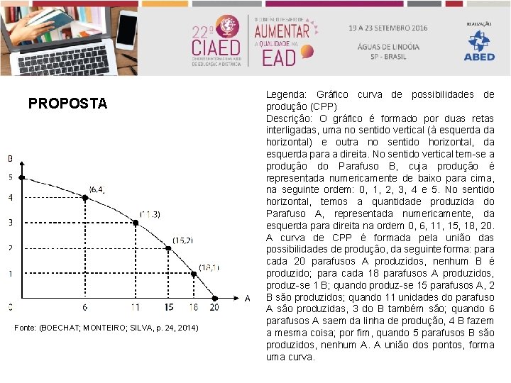 PROPOSTA Fonte: (BOECHAT; MONTEIRO; SILVA, p. 24, 2014) Legenda: Gráfico curva de possibilidades de