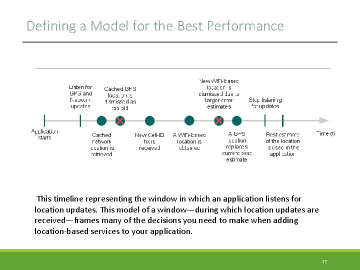 Defining a Model for the Best Performance This timeline representing the window in which