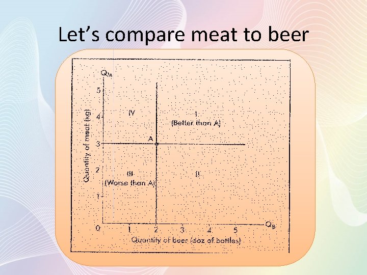 Let’s compare meat to beer 