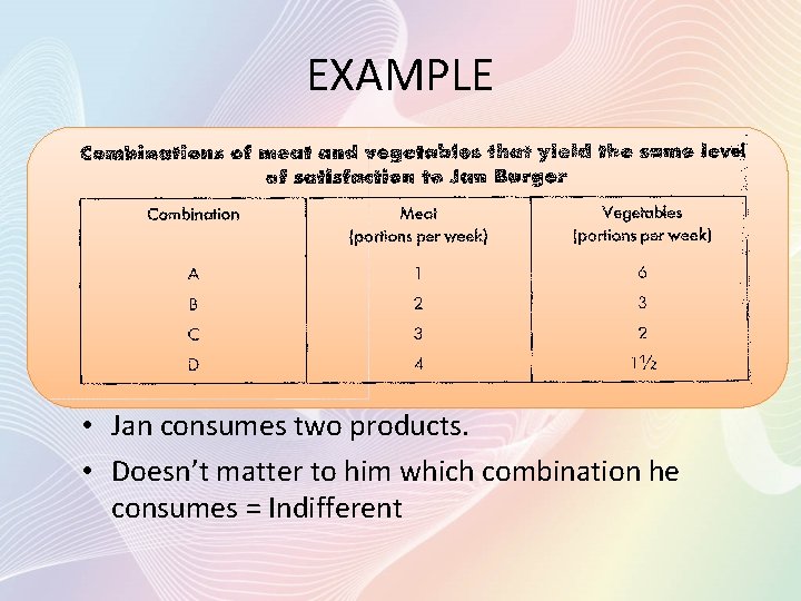 EXAMPLE • Jan consumes two products. • Doesn’t matter to him which combination he