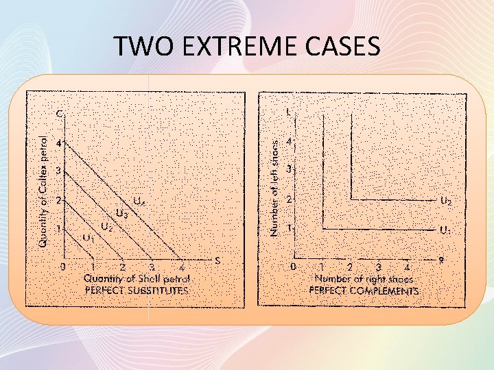 TWO EXTREME CASES 