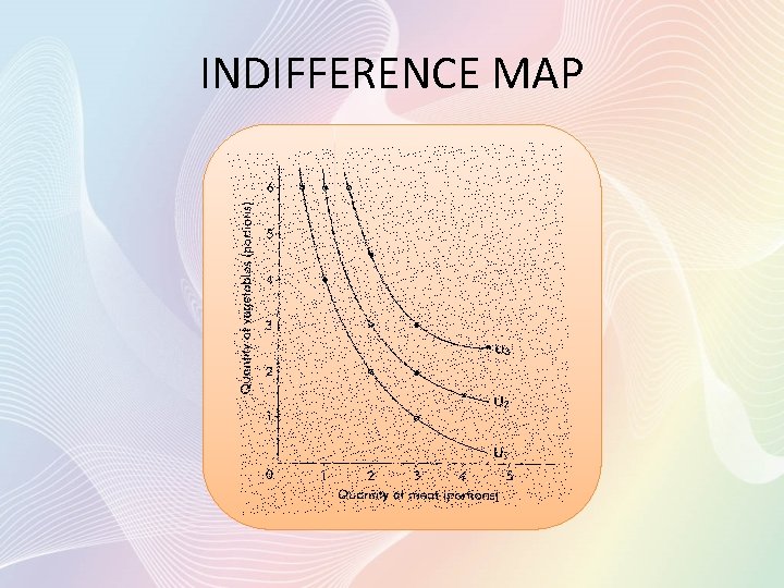 INDIFFERENCE MAP 