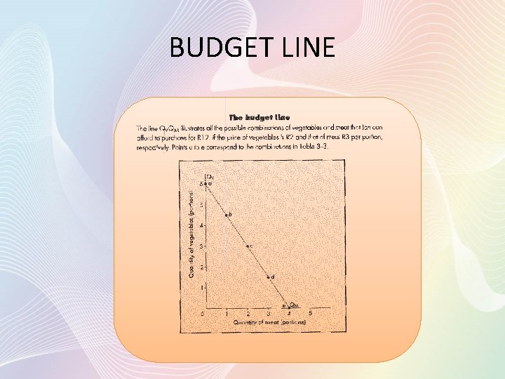 BUDGET LINE 