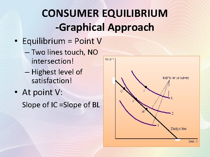 CONSUMER EQUILIBRIUM -Graphical Approach • Equilibrium = Point V – Two lines touch, NO