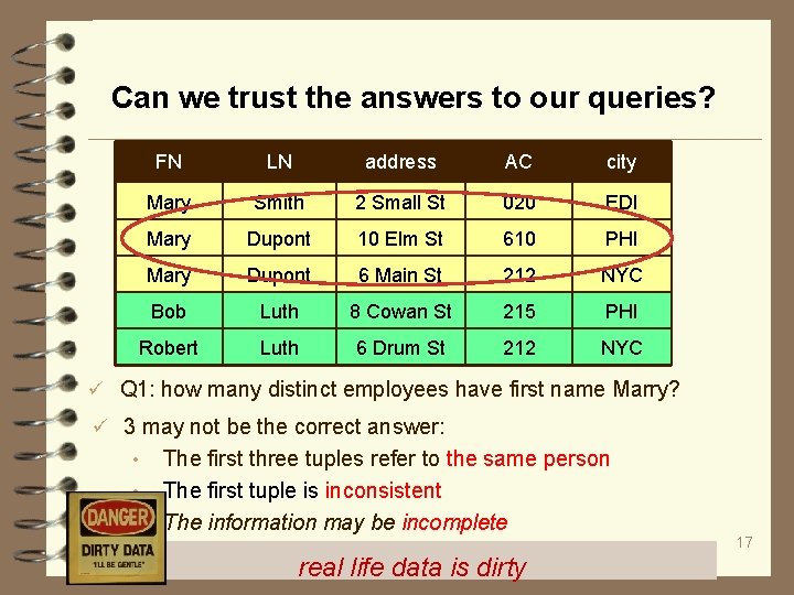 Can we trust the answers to our queries? FN LN address AC city Mary