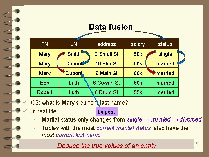 Data fusion FN LN address salary status Mary Smith 2 Small St 50 k