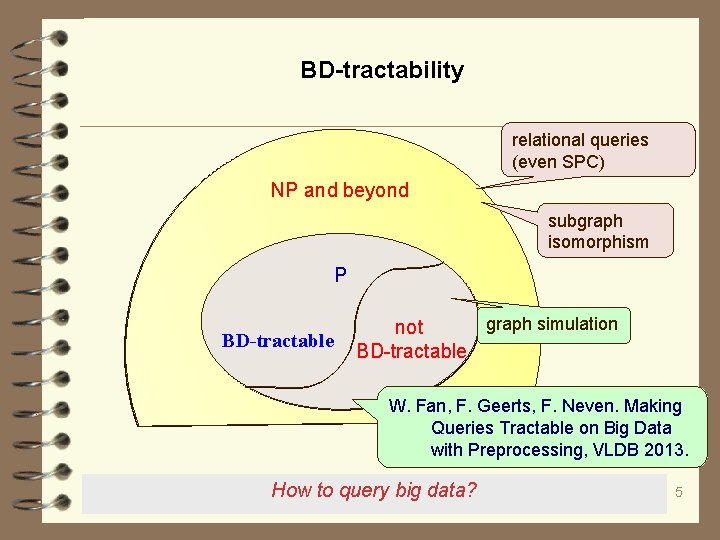 BD-tractability relational queries (even SPC) NP and beyond subgraph isomorphism P BD-tractable graph simulation