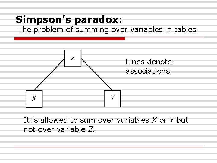 Simpson’s paradox: The problem of summing over variables in tables Lines denote associations It