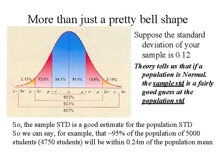 More than just a pretty bell shape Suppose the standard deviation of your sample More than just a pretty bell shape Suppose the standard deviation of your sample