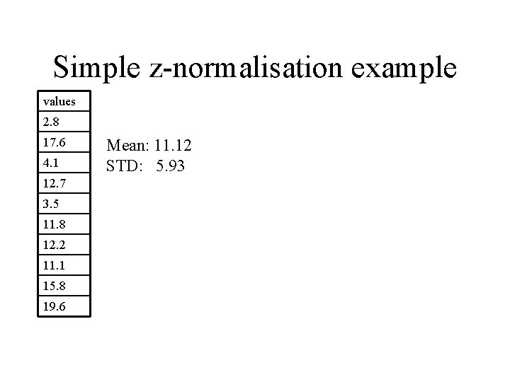 Simple z-normalisation example values 2. 8 17. 6 4. 1 12. 7 3. 5 Simple z-normalisation example values 2. 8 17. 6 4. 1 12. 7 3. 5