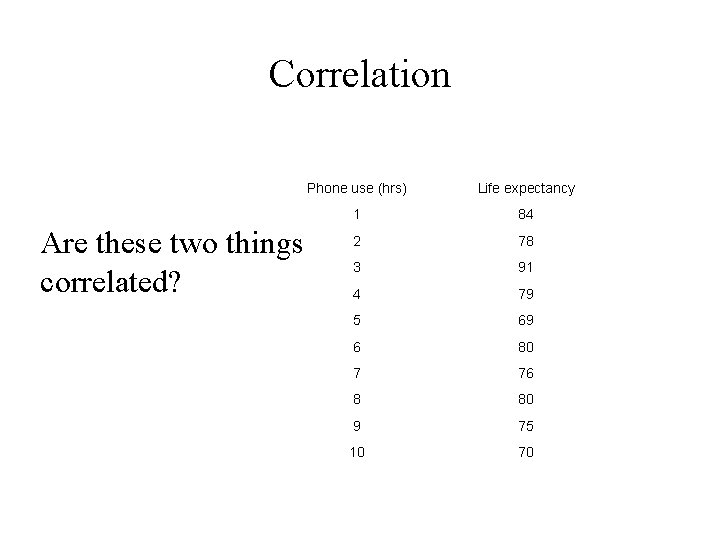 Correlation Are these two things correlated? Phone use (hrs) Life expectancy 1 84 2 Correlation Are these two things correlated? Phone use (hrs) Life expectancy 1 84 2