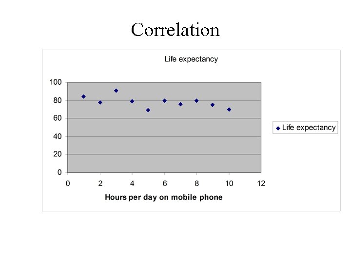 Correlation Correlation