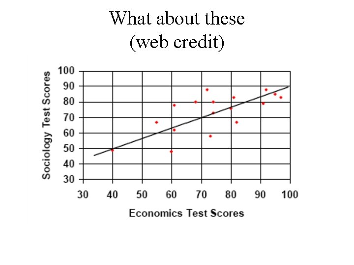 What about these (web credit) What about these (web credit)