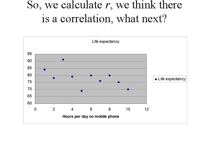 So, we calculate r, we think there is a correlation, what next? So, we calculate r, we think there is a correlation, what next?