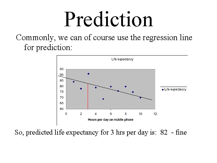 Prediction Commonly, we can of course use the regression line for prediction: So, predicted Prediction Commonly, we can of course use the regression line for prediction: So, predicted