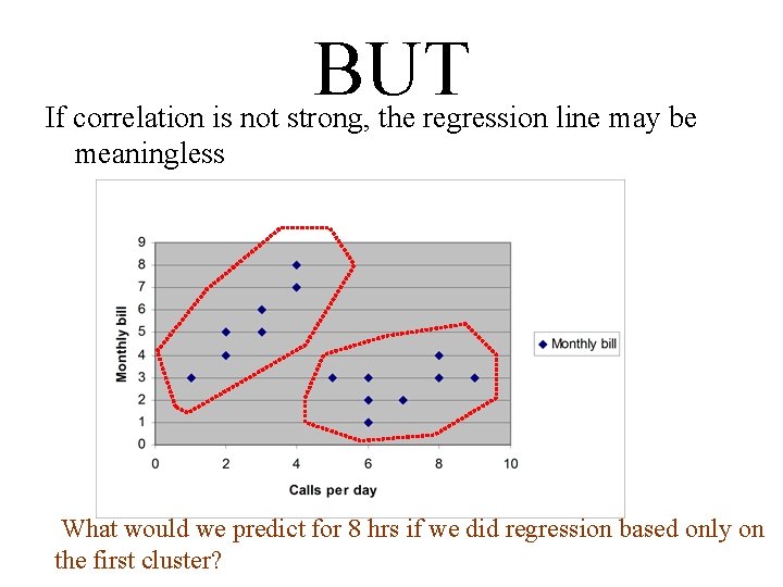 BUT If correlation is not strong, the regression line may be meaningless What would BUT If correlation is not strong, the regression line may be meaningless What would
