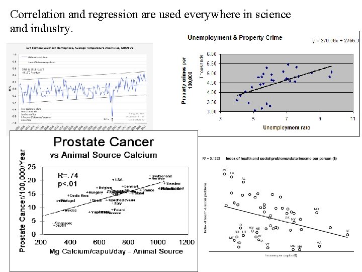 Correlation and regression are used everywhere in science and industry. Correlation and regression are used everywhere in science and industry.