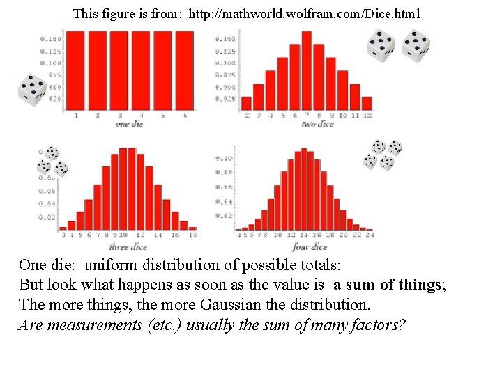 This figure is from: http: //mathworld. wolfram. com/Dice. html One die: uniform distribution of This figure is from: http: //mathworld. wolfram. com/Dice. html One die: uniform distribution of