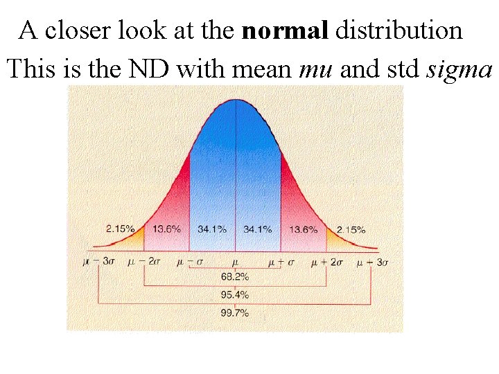 A closer look at the normal distribution This is the ND with mean mu A closer look at the normal distribution This is the ND with mean mu