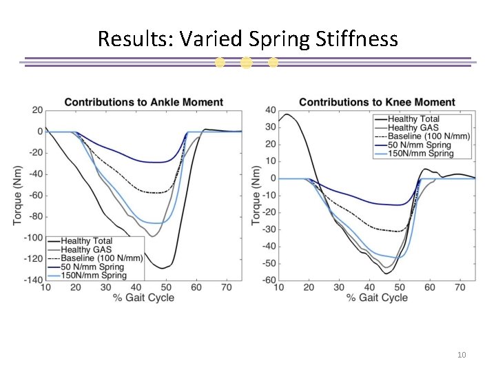 Results: Varied Spring Stiffness 10 