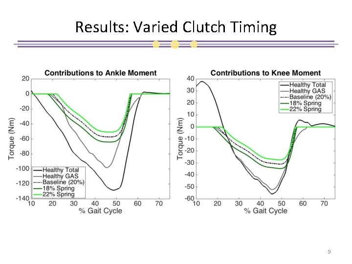 Results: Varied Clutch Timing 9 