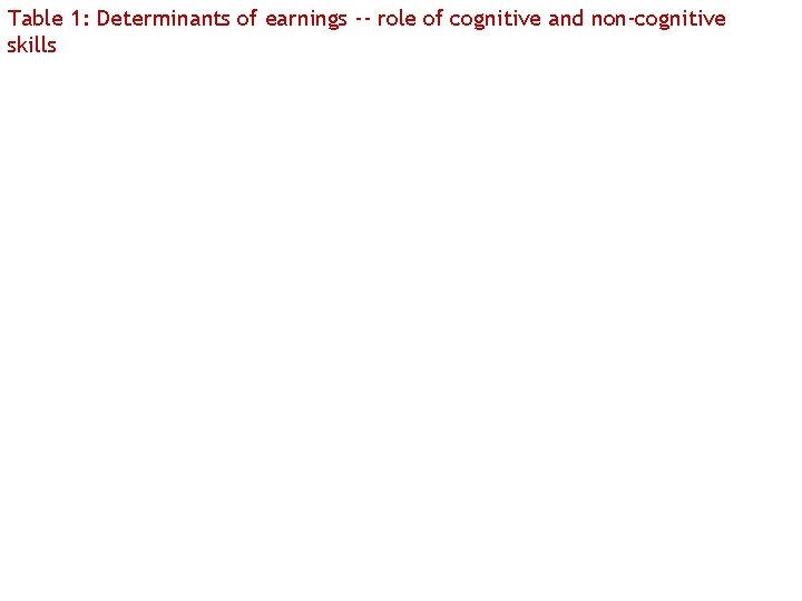 Table 1: Determinants of earnings -- role of cognitive and non-cognitive skills 